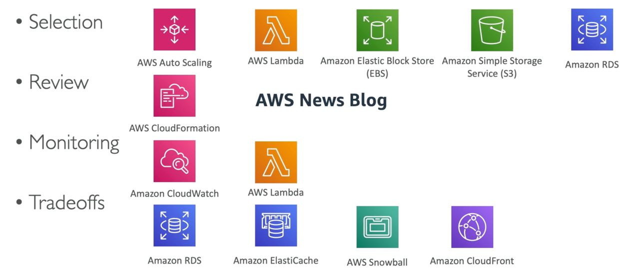 Performance Efficiency